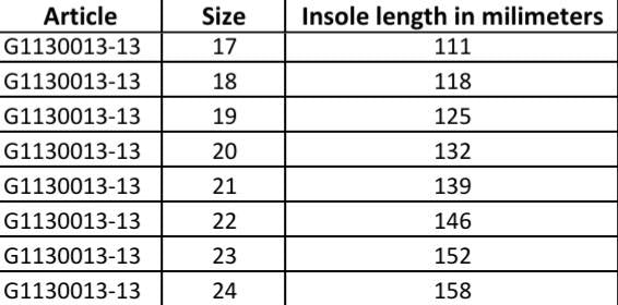 Froddo - Prewalkers Furry (Rosa)